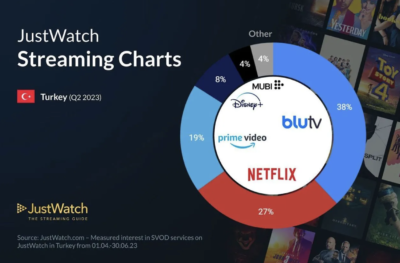 Türkiye'nin en popüler dizi ve film platformu BluTV 2 Türkiye'nin en popüler dizi ve film platformu BluTV
