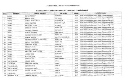 YAŞ kararları, Resmi Gazete’de: İşte general ve amiral terfi listeleri