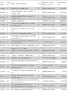 ‘Borsa Sihirbazı’ Aref’in portföyü ortaya çıktı