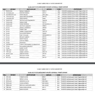 YAŞ kararları, Resmi Gazete’de: İşte general ve amiral terfi listeleri