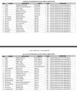 YAŞ kararları, Resmi Gazete’de: İşte general ve amiral terfi listeleri