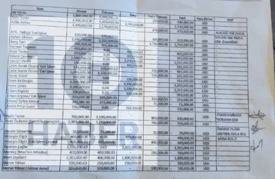 ‘Hiç para vermedim’ diyen Fatih Terim, 700 bin dolar koyup 1,5 milyon dolar almış