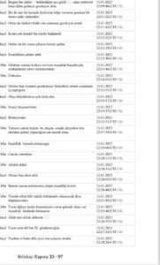 Seçil Erzan'ın tüm yazışmalar ortaya çıktı: Herkesi oyaladı, defalarca para istedi