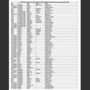 CHP Ankara, İstanbul, Bursa, Balıkesir ve Bolu adaylarını açıkladı