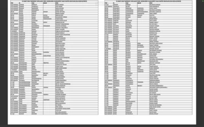 CHP Ankara, İstanbul, Bursa, Balıkesir ve Bolu adaylarını açıkladı