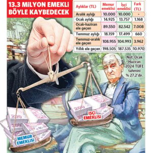 Memur ve işçi emeklisi arasındaki adaletsiz zam yılda bir maaş kaybettirecek 2 Memur ve işçi emeklisi arasındaki adaletsiz zam yılda bir maaş kaybettirecek