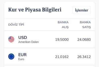 Bankalardan müşteriye kur şoku 2 Bankalardan müşteriye kur şoku