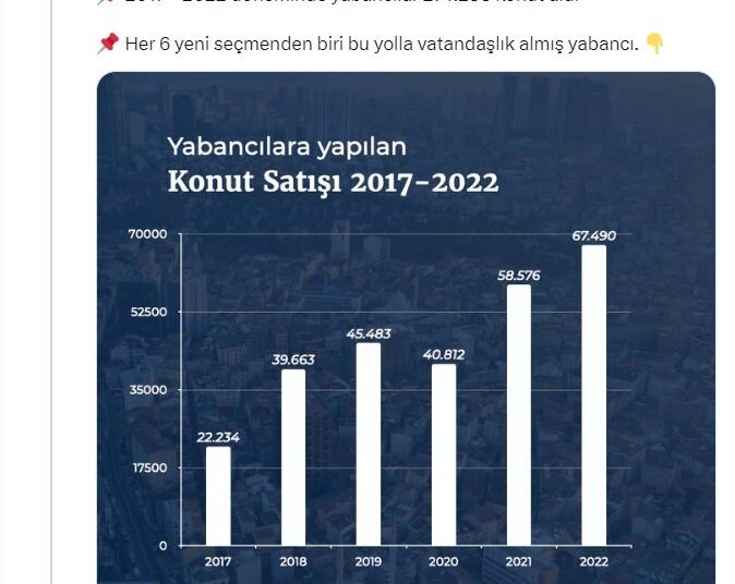 Türkiye’de her 6 yeni seçmenden biri yabancı 1 Türkiye’de her 6 yeni seçmenden biri yabancı