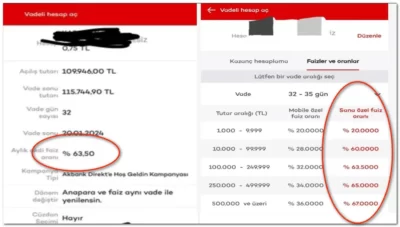 Akbank'ta sistem arızalandı, faizler yüzde 67'ye vurdu 2 Akbank'ta sistem arızalandı, faizler yüzde 67'ye vurdu