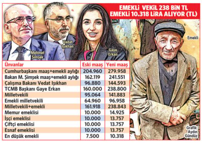 Seçkinlerin adaleti! Kendilerine yüzde 49, vatandaşa yüzde 37