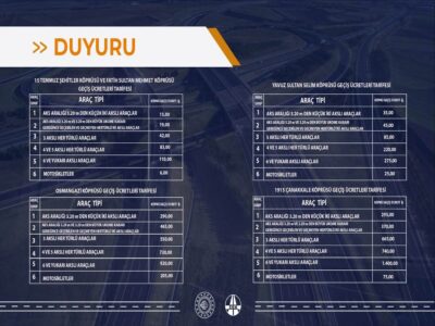 Köprü ve otoyol ücretlerine yüzde 76 zam 2 Köprü ve otoyol ücretlerine yüzde 76 zam