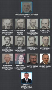 Of'ta 150 yıldır Sarallar, Araklı'da 64 yıldır Çebiler iktidar 2 Of'ta 150 yıldır Sarallar, Araklı'da 64 yıldır Çebiler iktidar