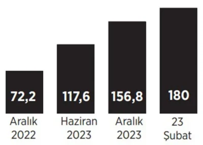 Vatandaş borçla ayakta kalıyor! Hesaplar ekside 2 Vatandaş borçla ayakta kalıyor! Hesaplar ekside