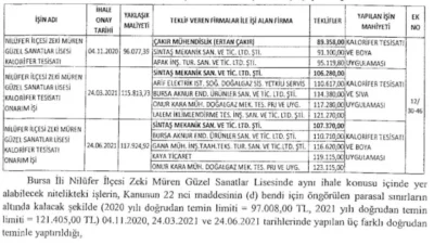 Okullar ‘güçlendirme’ adı altında yağmalanmış 6 Okullar ‘güçlendirme’ adı altında yağmalanmış
