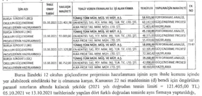 Okullar ‘güçlendirme’ adı altında yağmalanmış 7 Okullar ‘güçlendirme’ adı altında yağmalanmış