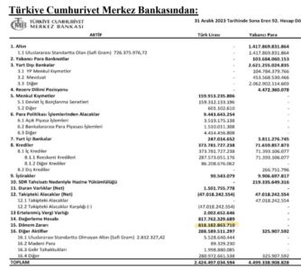Kur Korumalı Mevduat’ın Merkez Bankası’na ettirdiği zarar 818 milyar lira