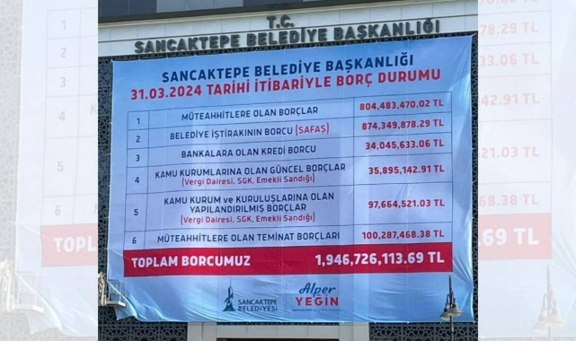 ‘Jakuzi’ iddialarıyla gündeme gelmişti: AKP’den CHP’ye geçen Sancaktepe Belediyesi’nin borçları açıklandı 1 ‘Jakuzi’ iddialarıyla gündeme gelmişti: AKP’den CHP’ye geçen Sancaktepe Belediyesi’nin borçları açıklandı