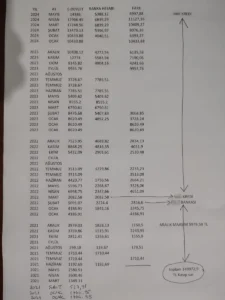 Ek ders ücreti yolsuzluğu: Bordroda başka, banka hesabında başka 3 Ek ders ücreti yolsuzluğu: Bordroda başka, banka hesabında başka