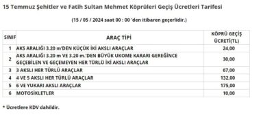 Otoyol ve köprü geçiş ücretleri bugün itibariyle zamlandı