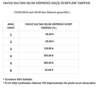 Otoyol ve köprü geçiş ücretleri bugün itibariyle zamlandı
