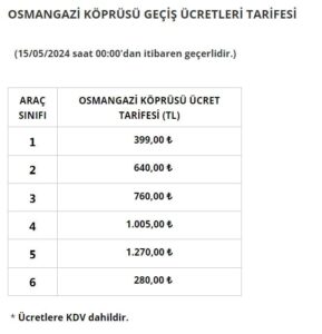 Otoyol ve köprü geçiş ücretleri bugün itibariyle zamlandı