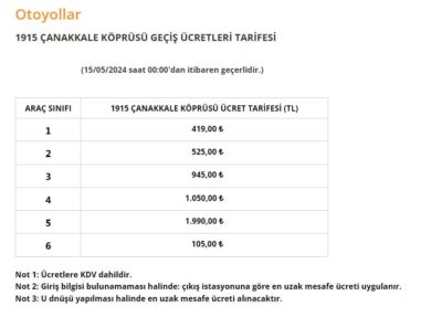 Otoyol ve köprü geçiş ücretleri bugün itibariyle zamlandı 5 Otoyol ve köprü geçiş ücretleri bugün itibariyle zamlandı