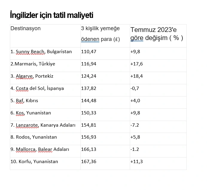 Türkiye artık rotada yok; yerimizi Bulgaristan aldı