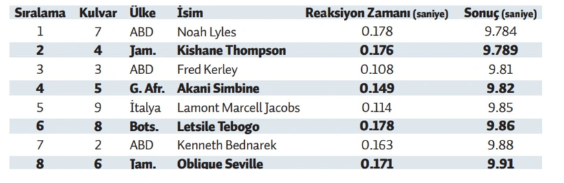 Birinciyi, saniyede 40 bin kare fotoğraf çeken kamera belirledi