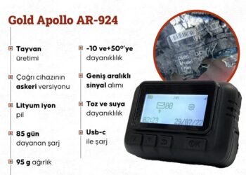 İsrail’in Hizbullah mensupları üzerinde patlattığı çağrı cihazlarını kim üretti?