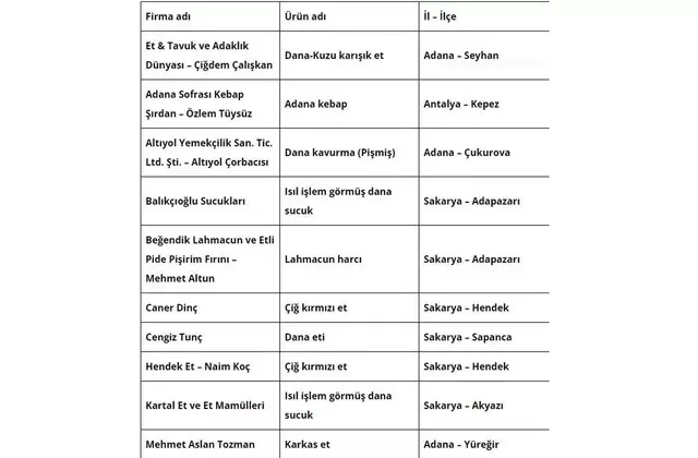 Tarım ve Orman Bakanlığı açıkladı; bu işletmelere gidenler eşek eti yemiş olabilir