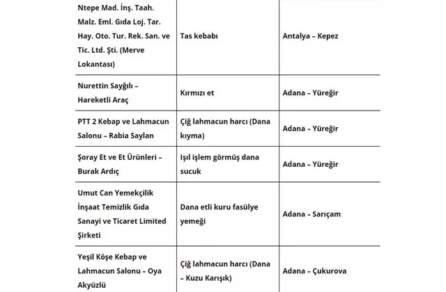 Tarım ve Orman Bakanlığı açıkladı; bu işletmelere gidenler eşek eti yemiş olabilir