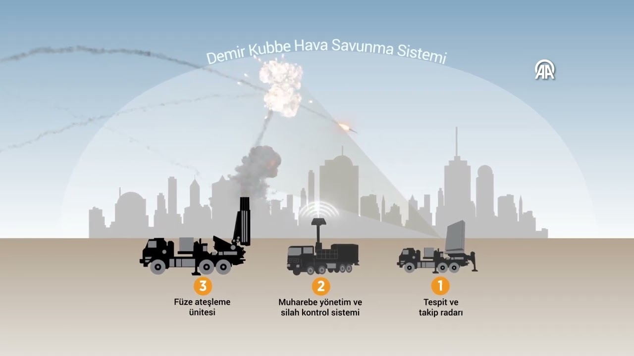 İran'ın Fettah füzesi 100 bin dolar, önlemesi milyon dolar