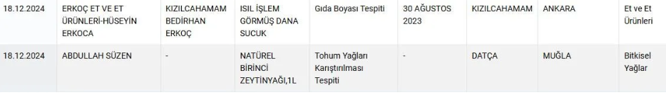 Yediğimiz içtiğimiz sahte! Türkler hasta bir millet olmasın da kim olsun?