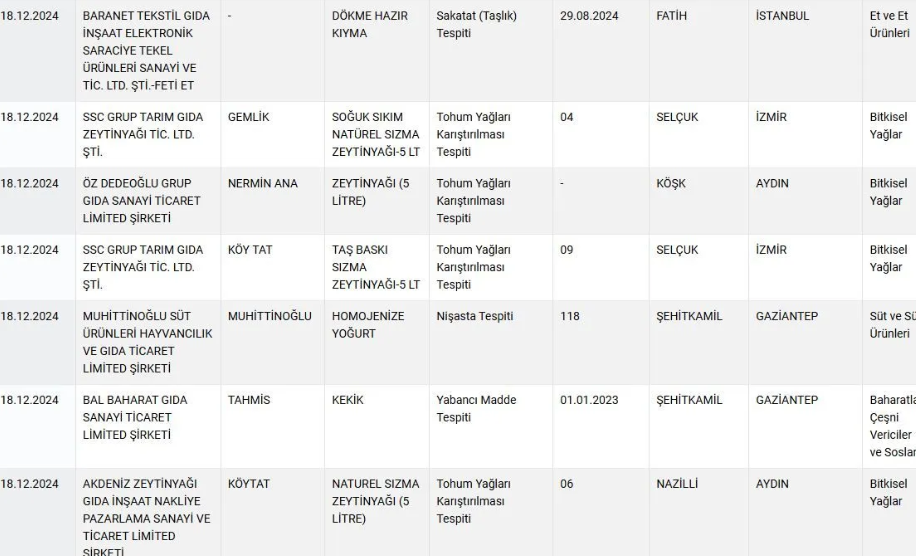 Yediğimiz içtiğimiz sahte! Türkler hasta bir millet olmasın da kim olsun?