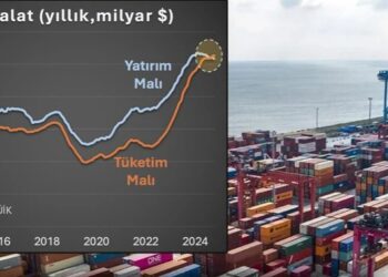 Korkutan grafik! Tüketim malı ithalatı, yatırım malını geçti