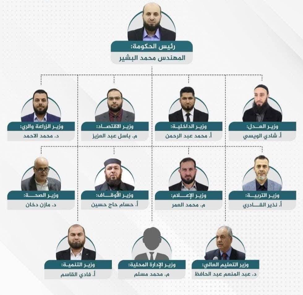 Suriye’de HTŞ öncülüğünde yeni geçici hükümet kuruldu 4 Suriye’de HTŞ öncülüğünde yeni geçici hükümet kuruldu