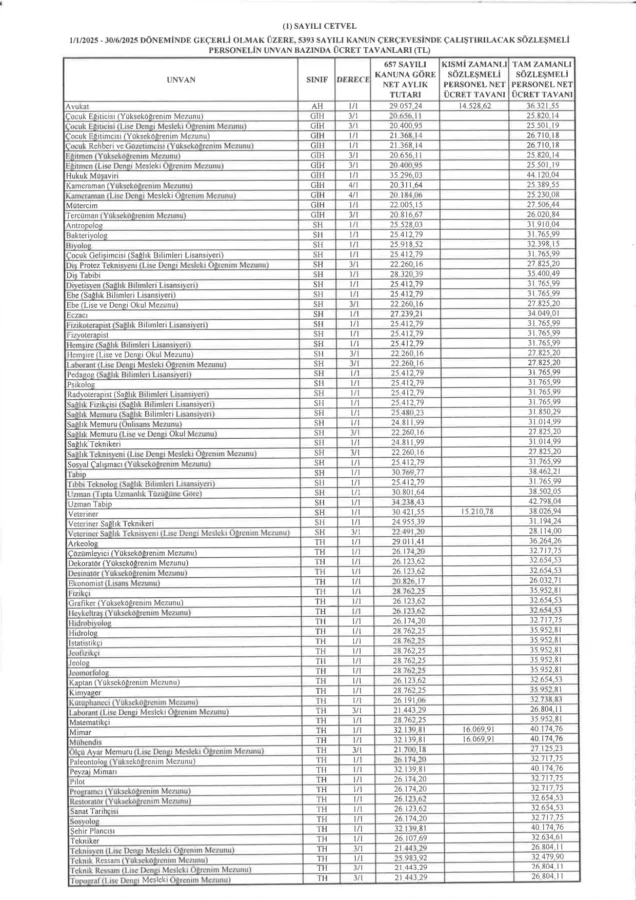 Bakan Şimşek genelge yayımlandı, memur ve emekli maaş zammı 11,54 olarak kesinleşti