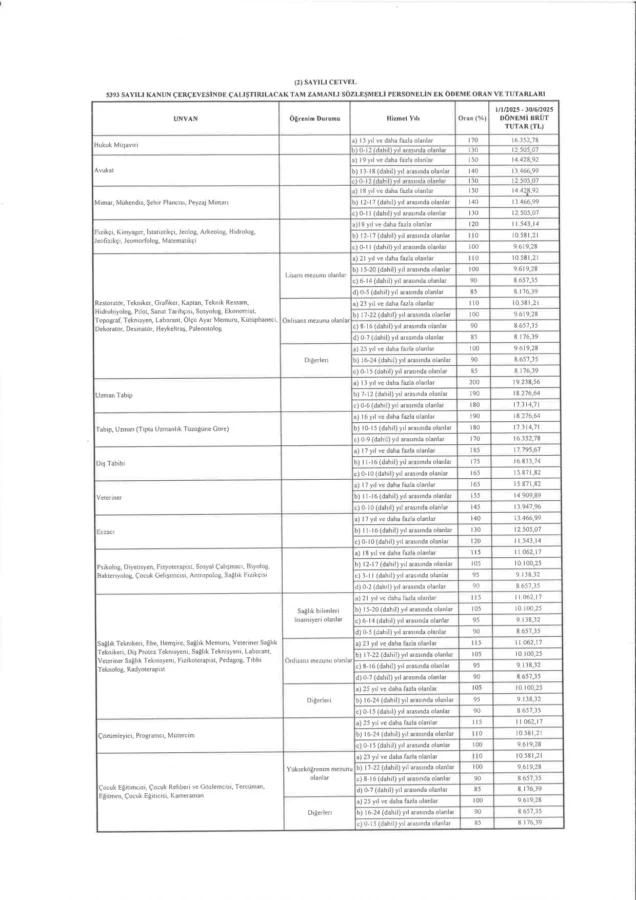 Bakan Şimşek genelge yayımlandı, memur ve emekli maaş zammı 11,54 olarak kesinleşti
