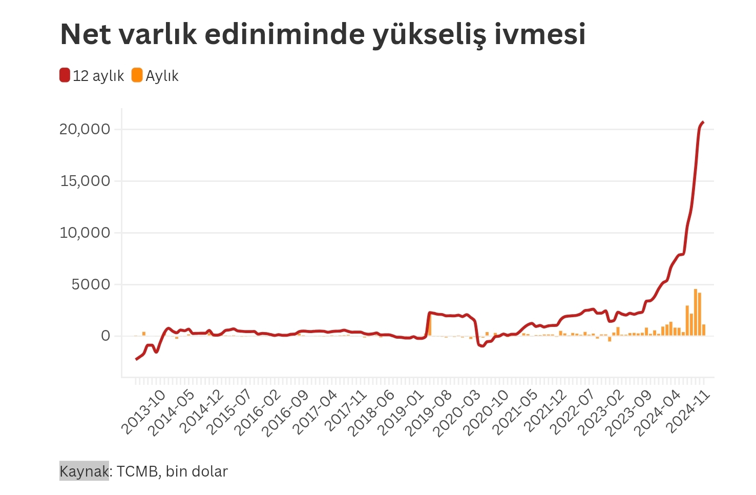 Vatandaş son bir yılda dövize yöneldi, tarihi rekor kırıldı
