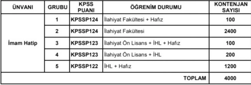 Erbaş’ın “İlahiyat mezunu dışındakiler artık imam olamayacak” açıklaması havada kaldı 3 Erbaş’ın “İlahiyat mezunu dışındakiler artık imam olamayacak” açıklaması havada kaldı