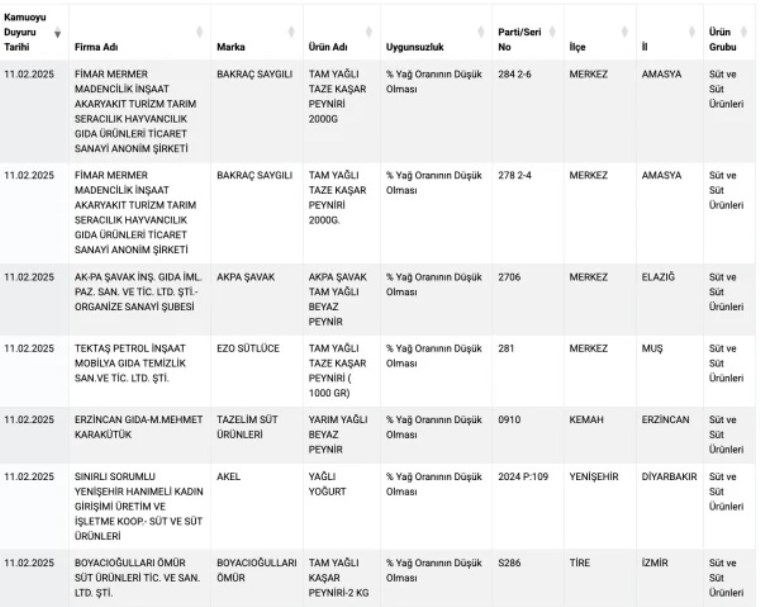 Bakanlık listeyi güncelledi: Ünlü sucuk firması, vatandaşa at ve eşek eti yedirmiş
