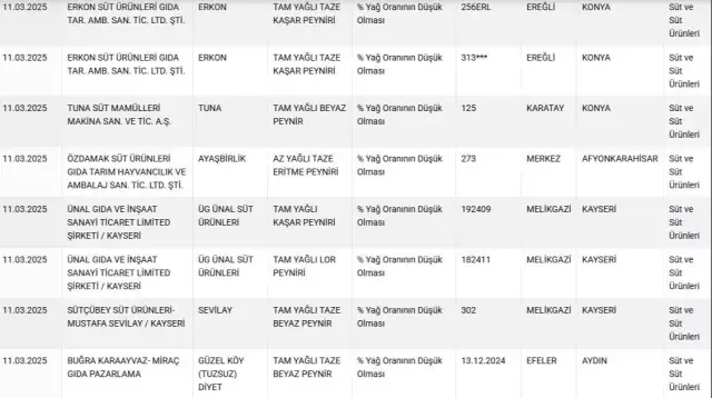Firma ifşa edildi: Tantuni diye at eti yedirmişler 3 Firma ifşa edildi: Tantuni diye at eti yedirmişler