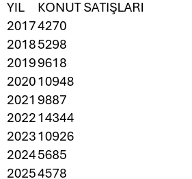 Yabancıya konut satışı 8 yılın en düşük seviyesinde 2 Yabancıya konut satışı 8 yılın en düşük seviyesinde