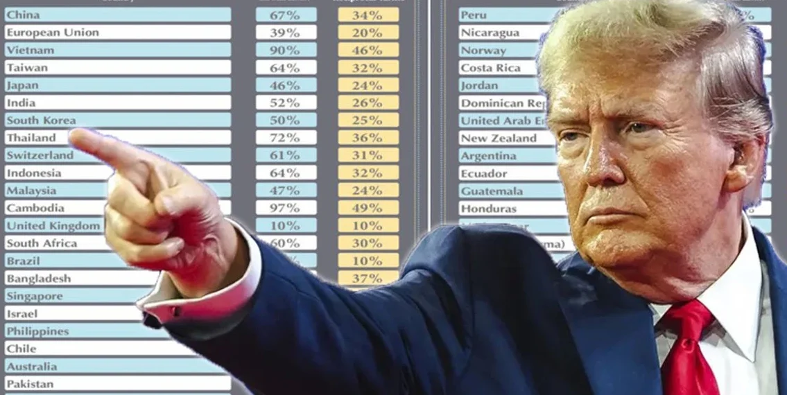 Anasayfa 71 Suna Yaman yazdı I Trump, küresel ekonomiyi sarsıyor: Kazanan yok, kaybeden çok