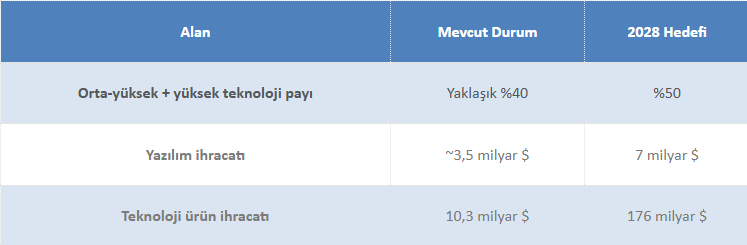 Ekin Tanyel yazdı I OVP 2026–2028: Parlak hedefler, sisli yol