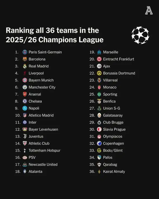The Athletic, Galatasaray'ın Şampiyonlar Ligi şansını değerlendirdi: Dikkat çekecekler