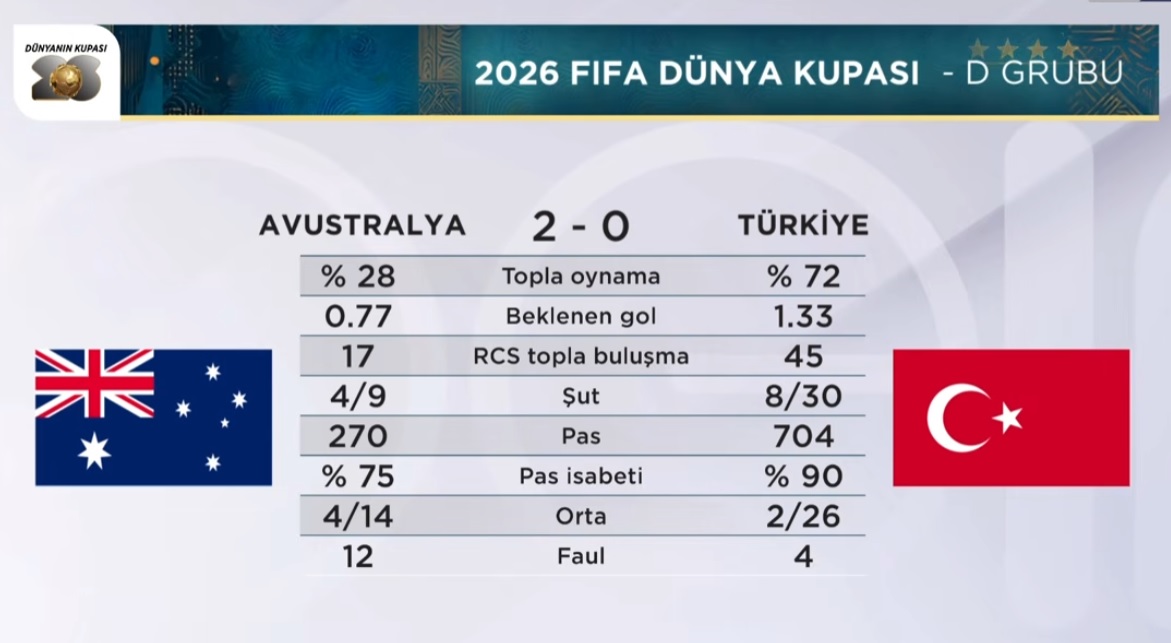 Alper Yıldız yazdı | Avustralya, Montella ile galip geldi (!) 2 Alper Yıldız yazdı | Avustralya, Montella ile galip geldi (!)
